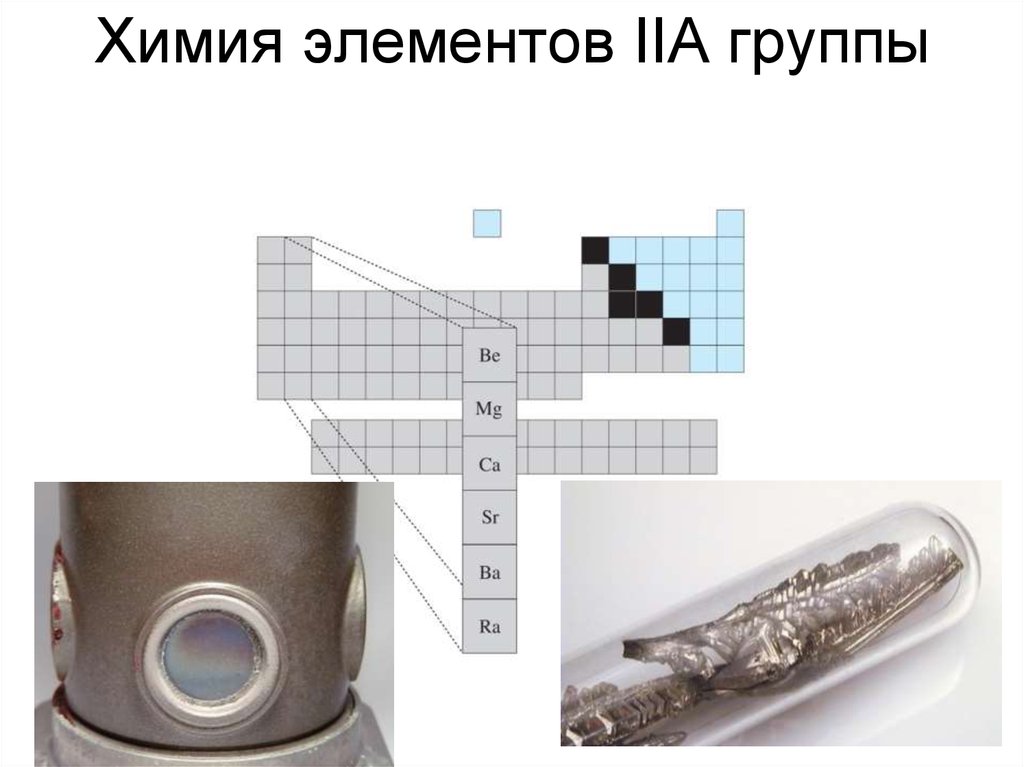 Элементы iia группы. Маскарад химических элементов.