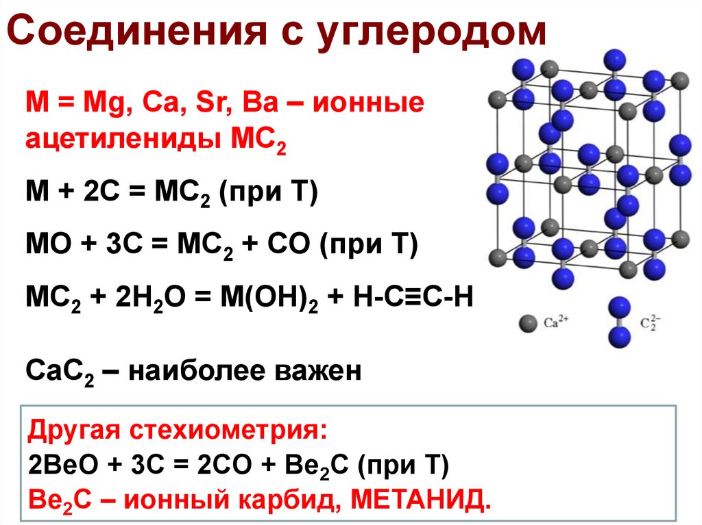 Перечислить соединения углерода. Водородные соединения углерода таблица.