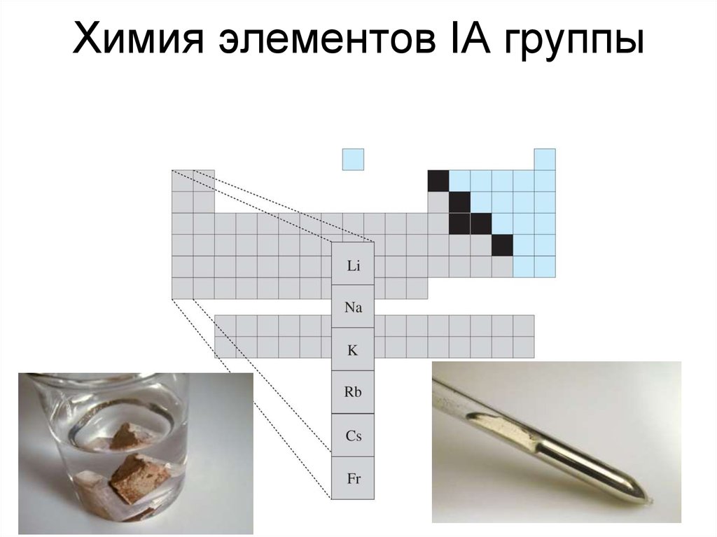 Кроссворд щелочные металлы. Кроссворд щелочные металлы с ответами. Металлы. Вопросы для кроссворда по щелочным металлам.