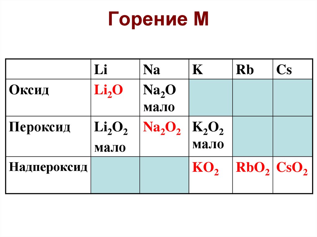 Оксид элемента 4. Надпероксиды структурная формула. Надпероксиды степень окисления. Оксиды пероксиды надпероксиды. Надпероксид калия структурная формула.