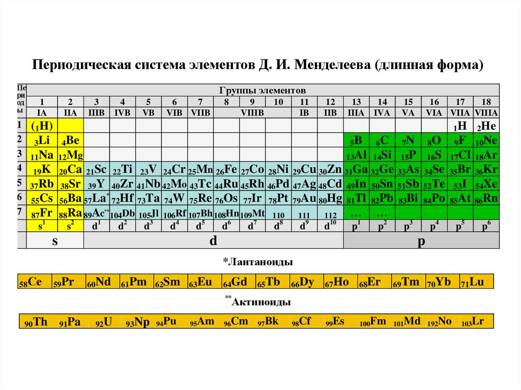 Гр п 6. Таблица Менделеева 1 группа побочная Подгруппа. Элементы основной подгруппы. Главная и побочная Подгруппа в таблице Менделеева. Элементы побочной подгруппы.