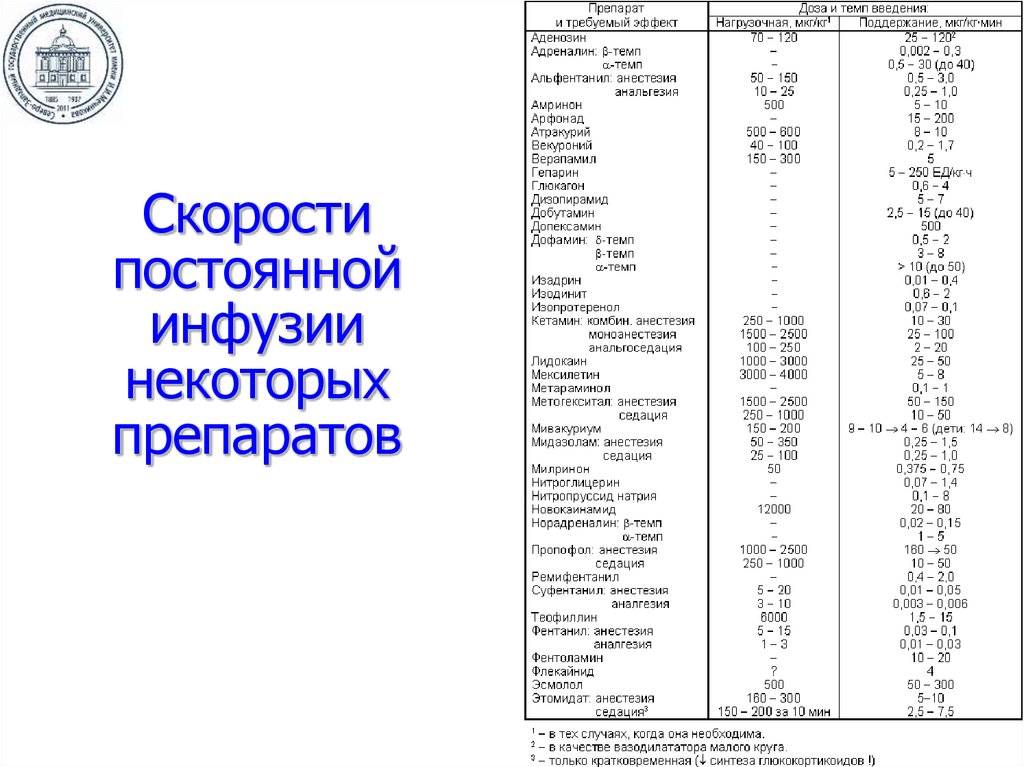 Скорость инфузии препарата. Калькулятор норадреналина мкг/кг/мин. Нитроглицерин дозировка через инфузомат. Расчет доз лекарств для инфузоматора. Нитроглицерин через инфузомат расчет.