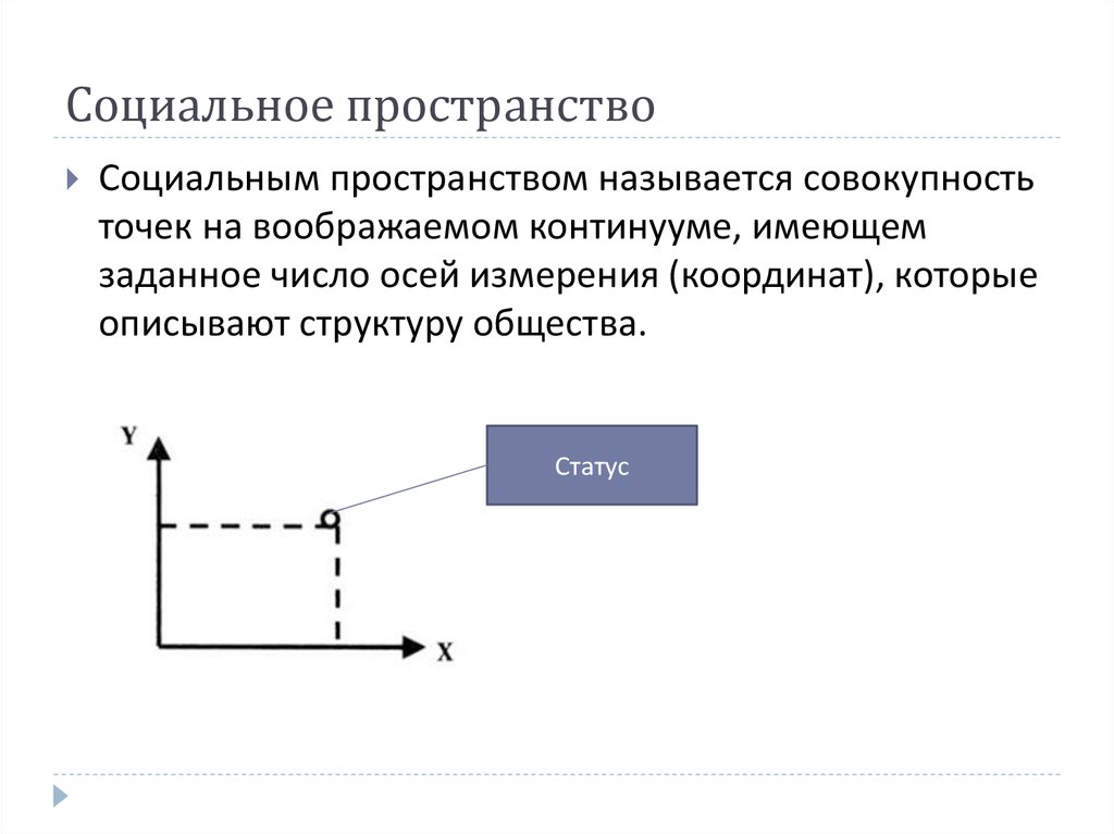 Социальное пространство презентация