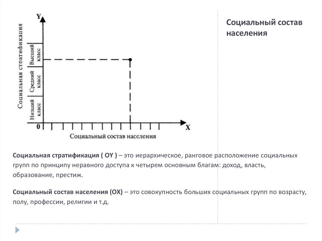 Социальный состав населения