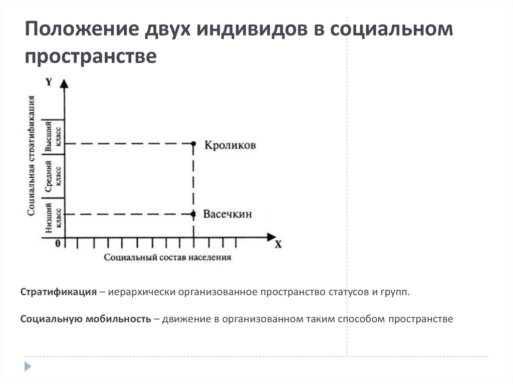 Социальное пространство и социальное время презентация