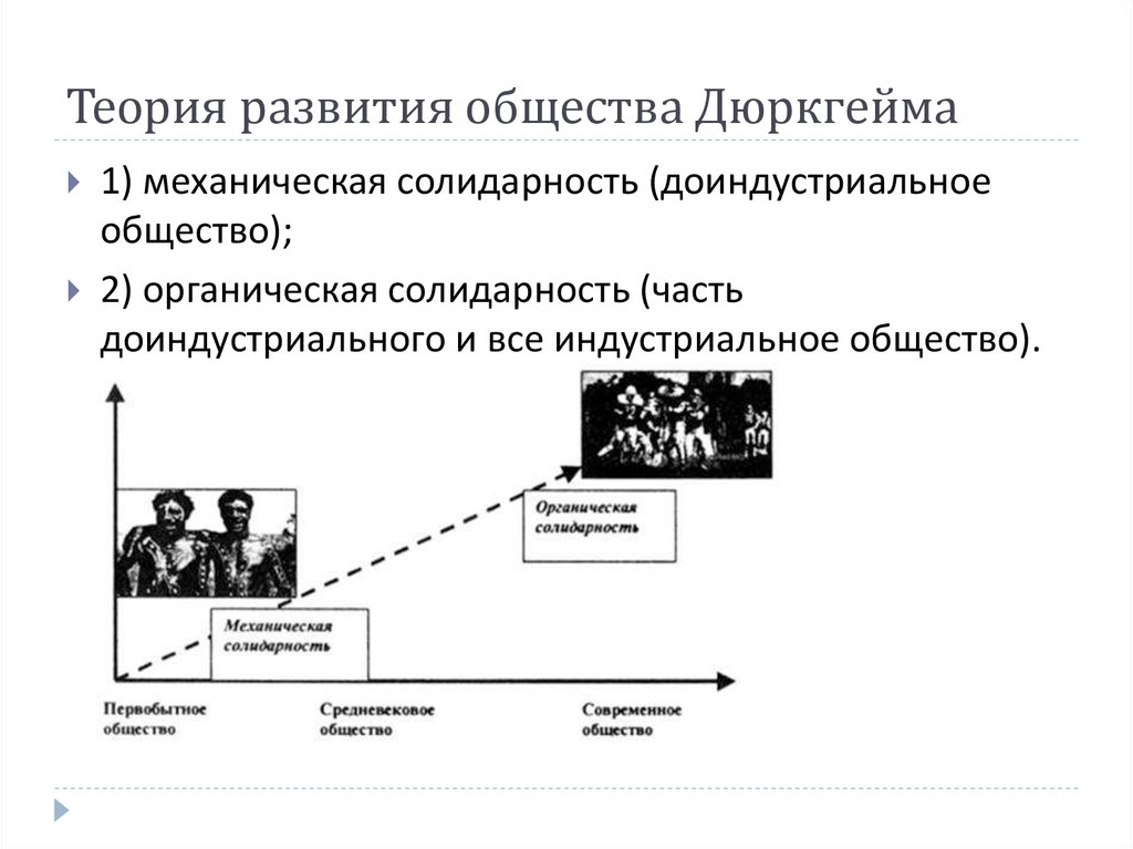 Теория этапы развития теории