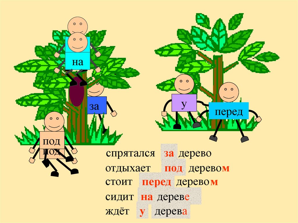 Под перед. Дерево предлогов. На дереве под деревом предлоги. Предлоги на тему деревья. Дерево части речи.