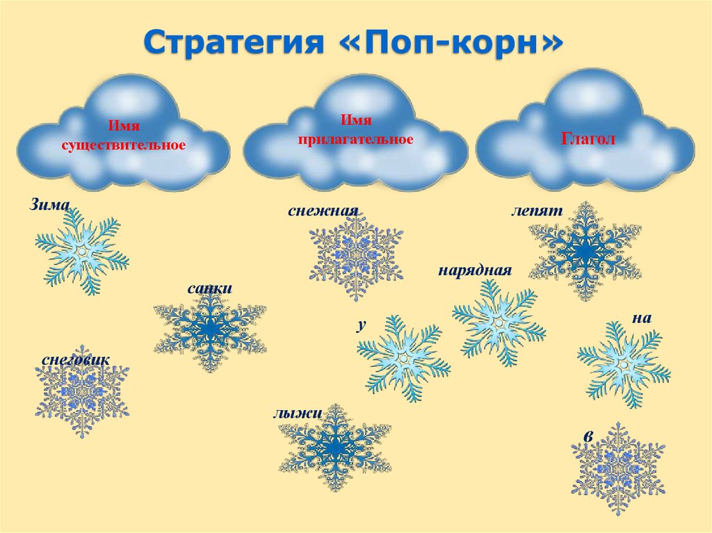 Стратегия «Поп-корн»