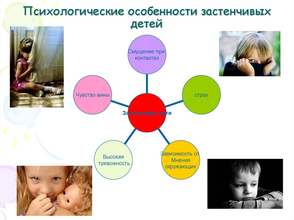 Застенчивость у детей презентация