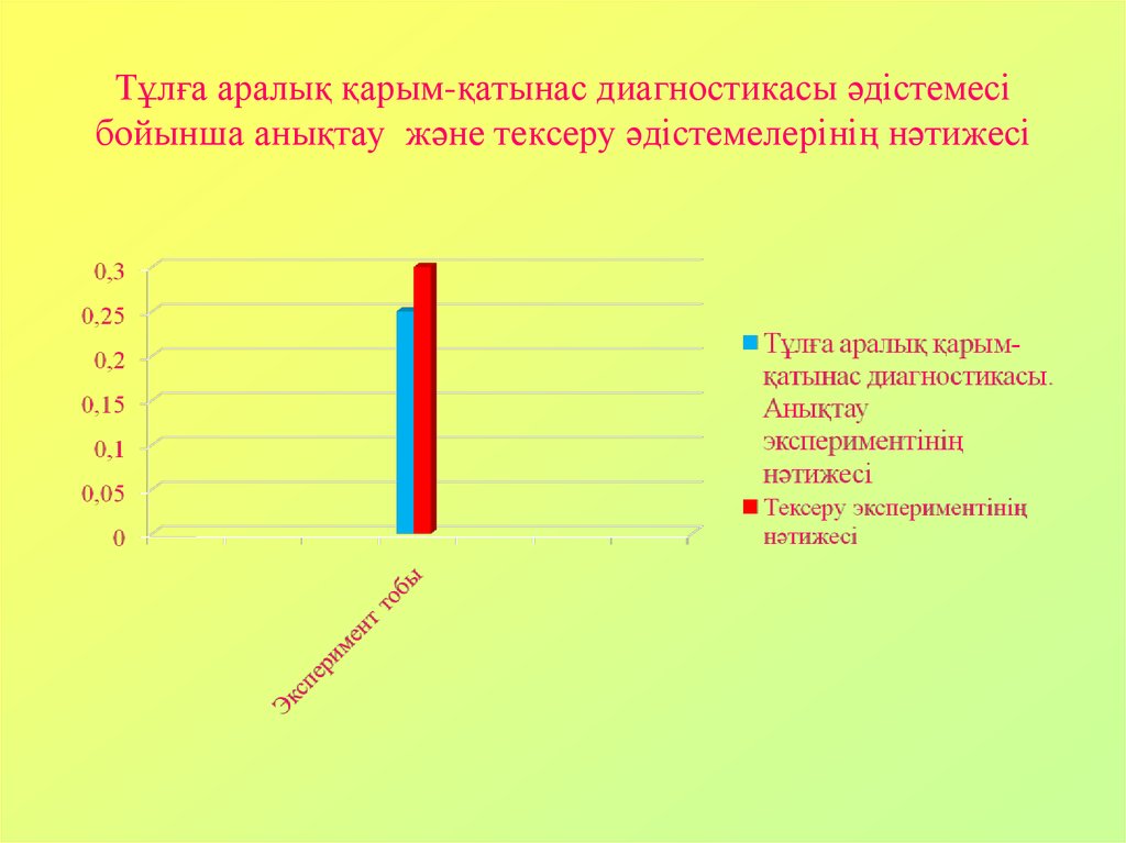 Қарым қатынас психологиясы