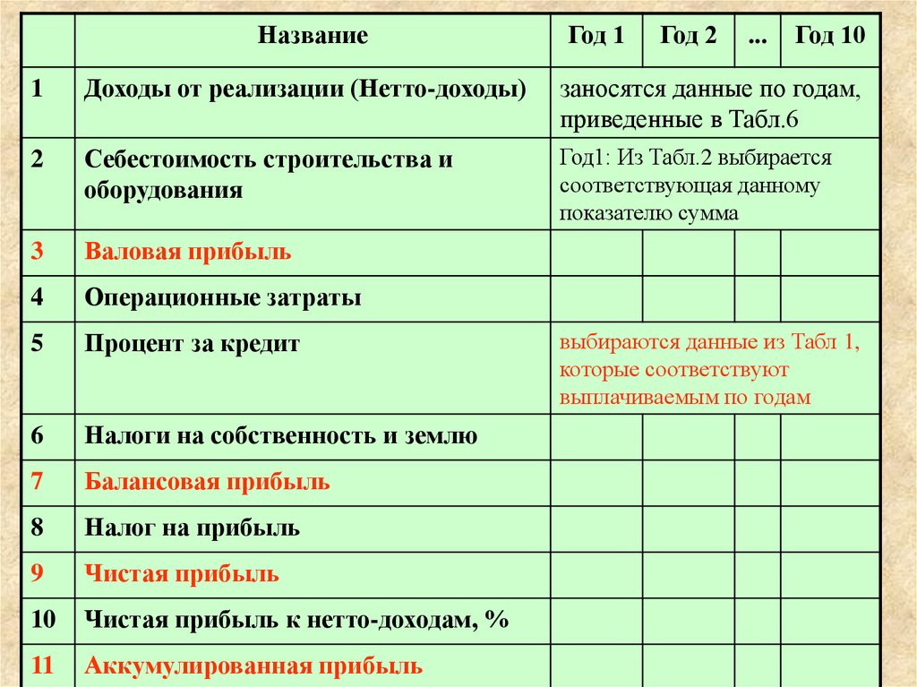 План предпринимательство рф