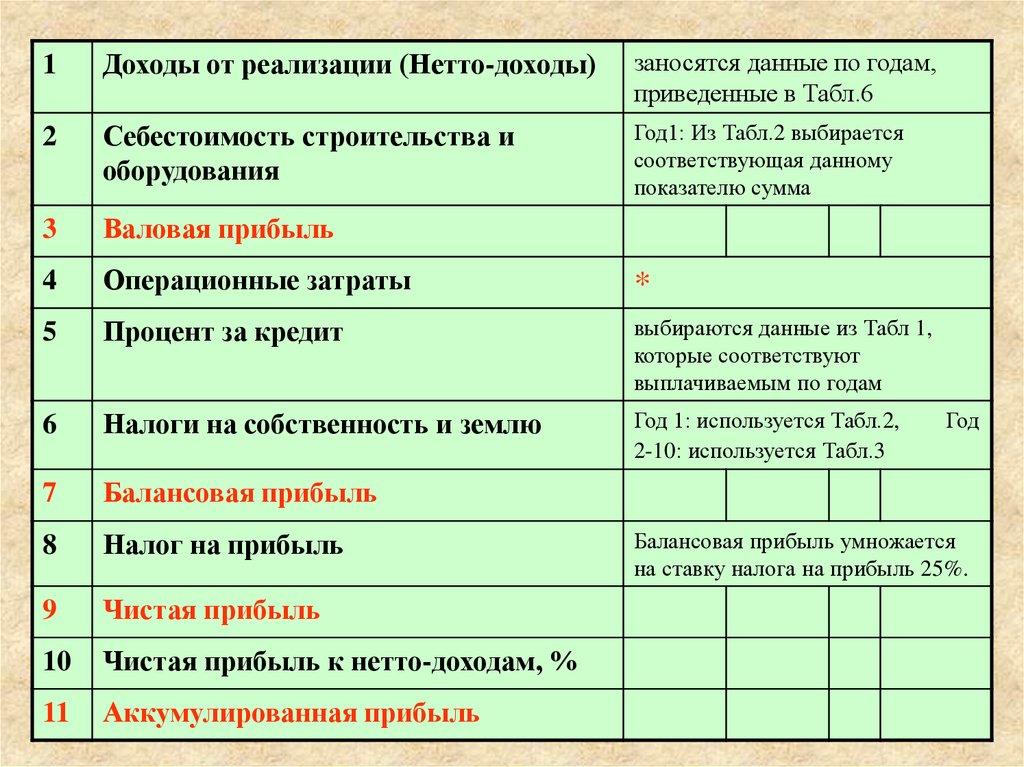 План по предпринимательству