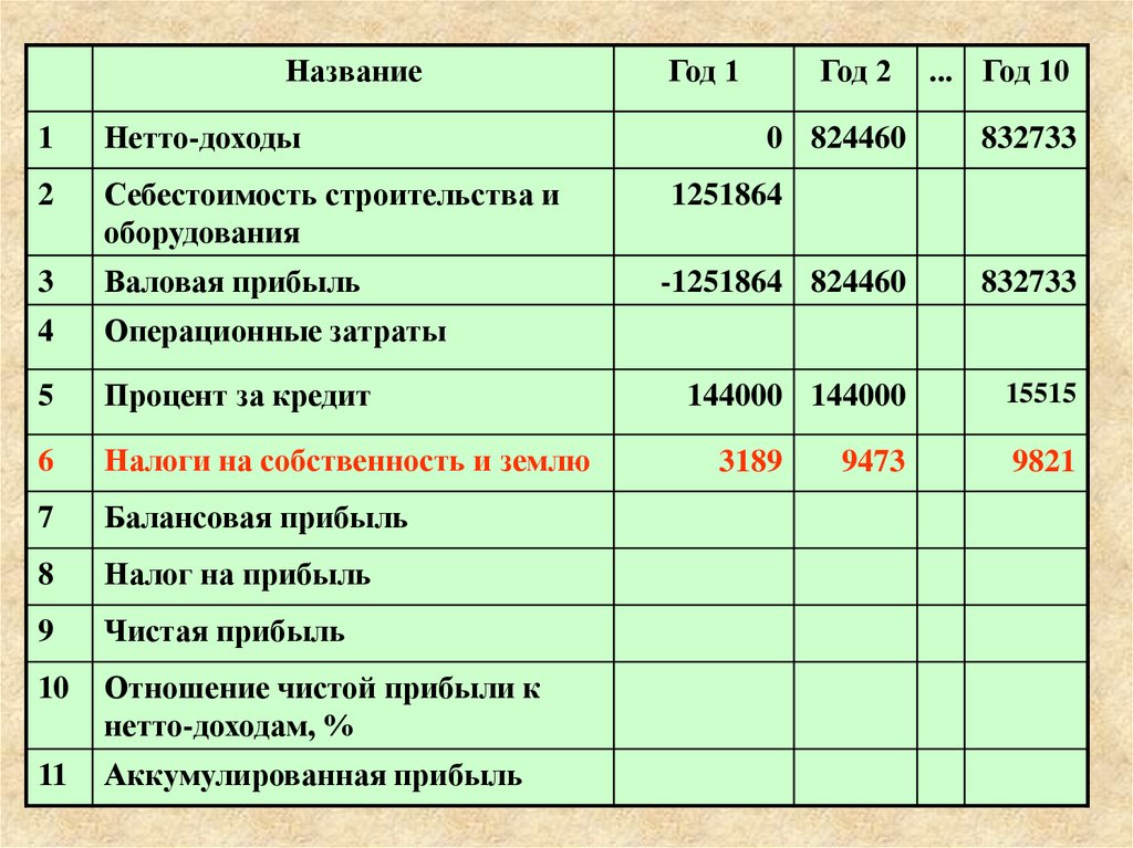 План хозяйственной деятельности