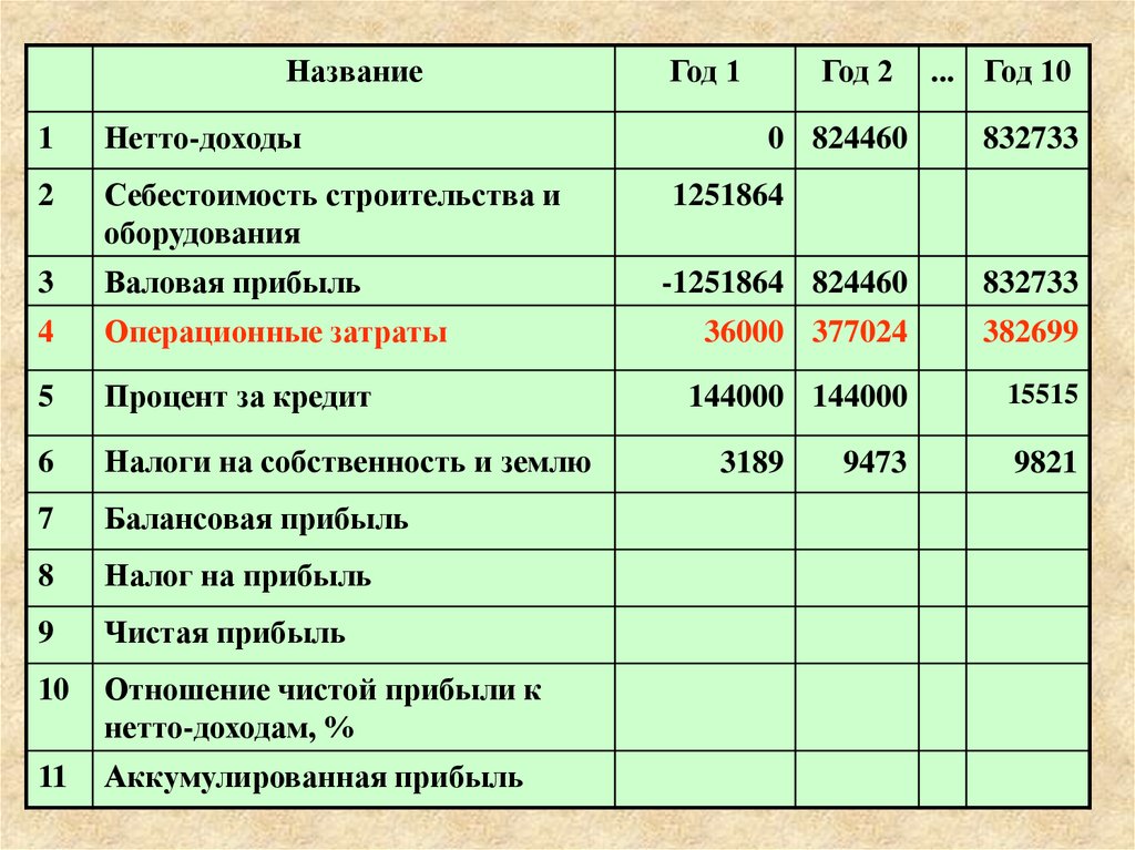 Составление планов стоит начинать