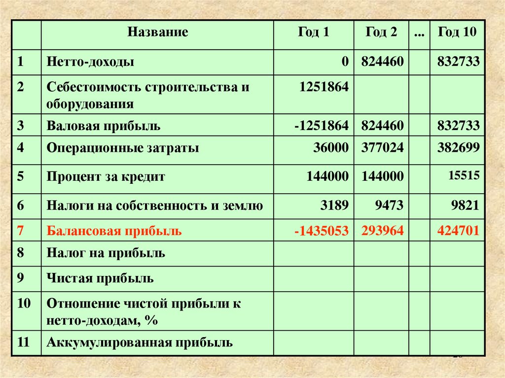 Составление планов стоит начинать