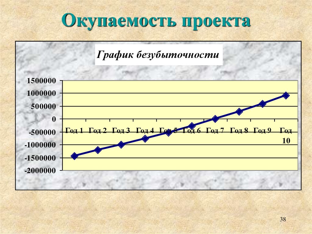 Экономическая окупаемость проекта