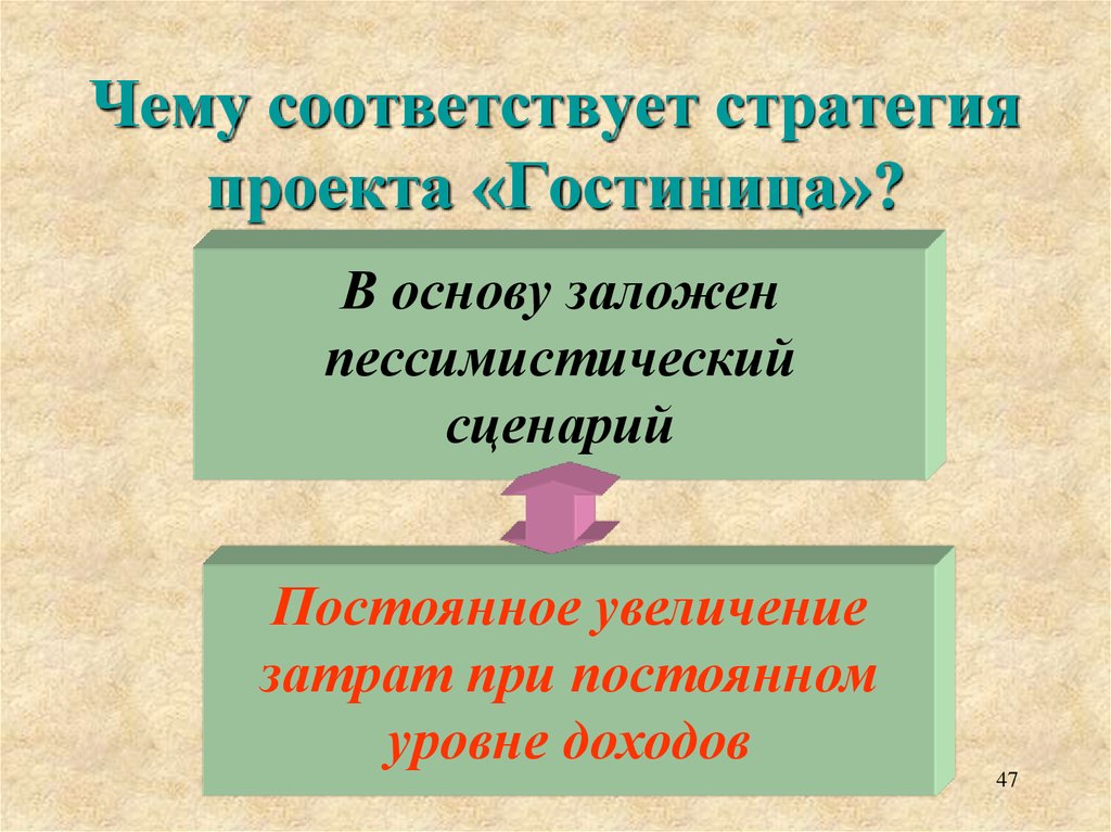 План хозяйственной деятельности. Стратегия гостиницы презентация. Что соответствует деятельности. Чему соответствует. Соответствовать.