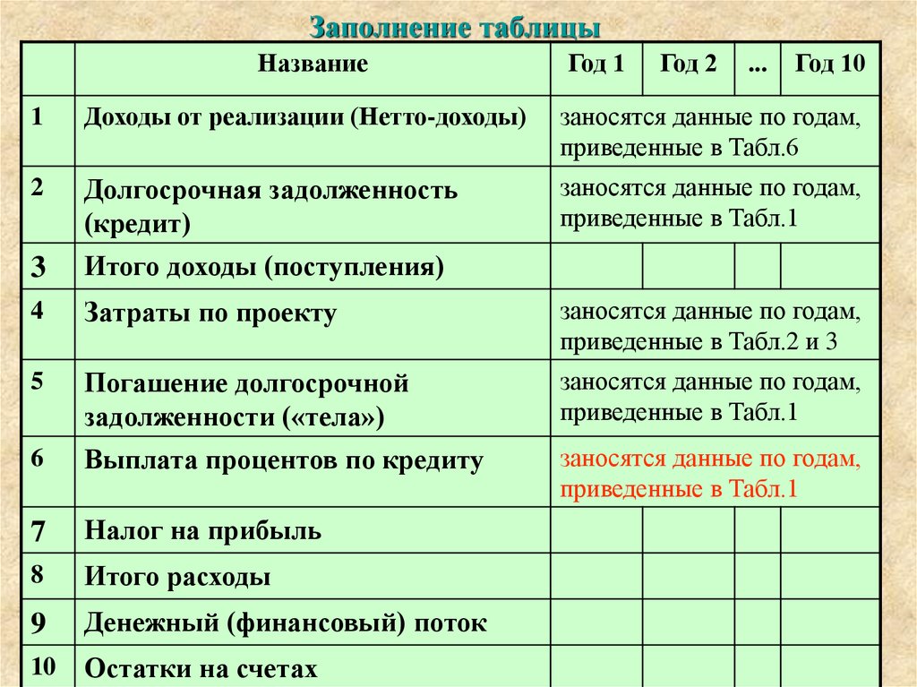 План по предпринимательству