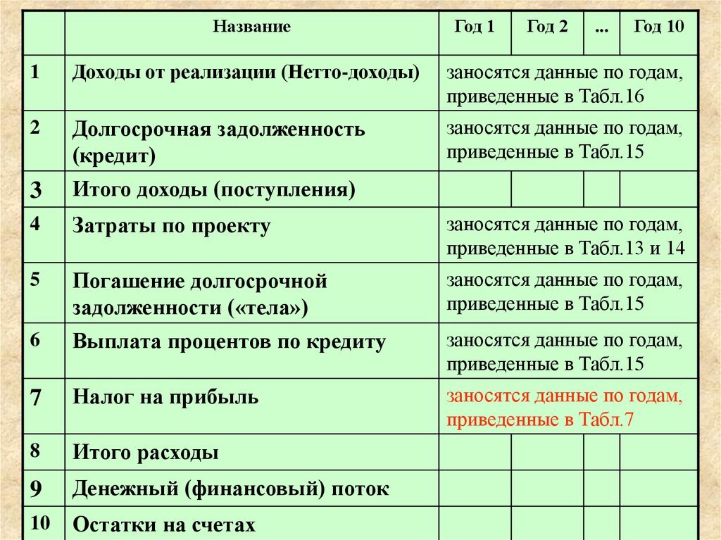 Сложный план предпринимательской деятельности