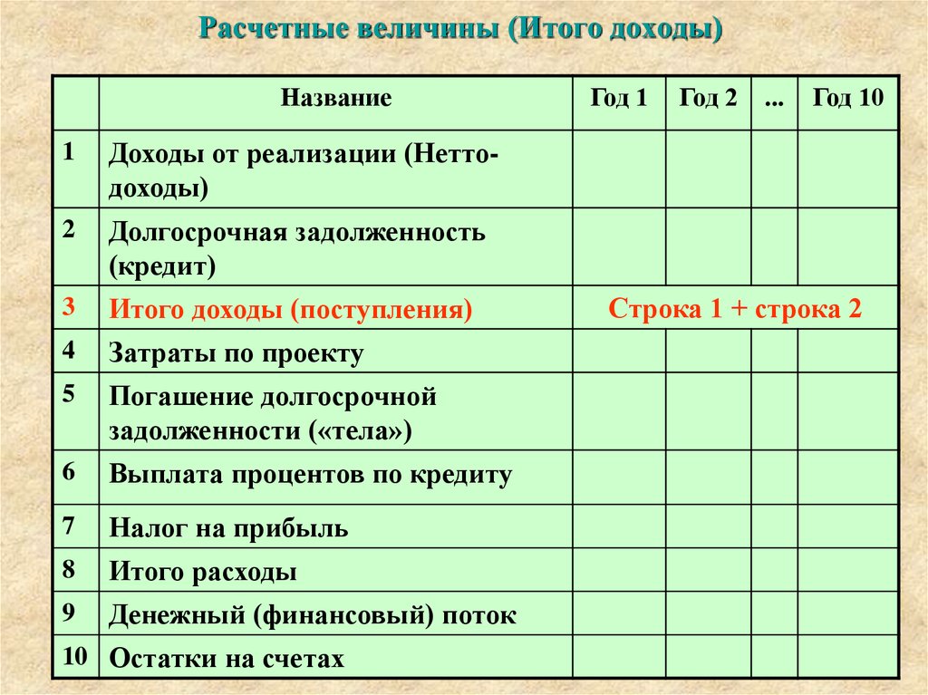 Итого. Итого доход. Расчетная величина это. Картинка итого доходы. Итого выручка.