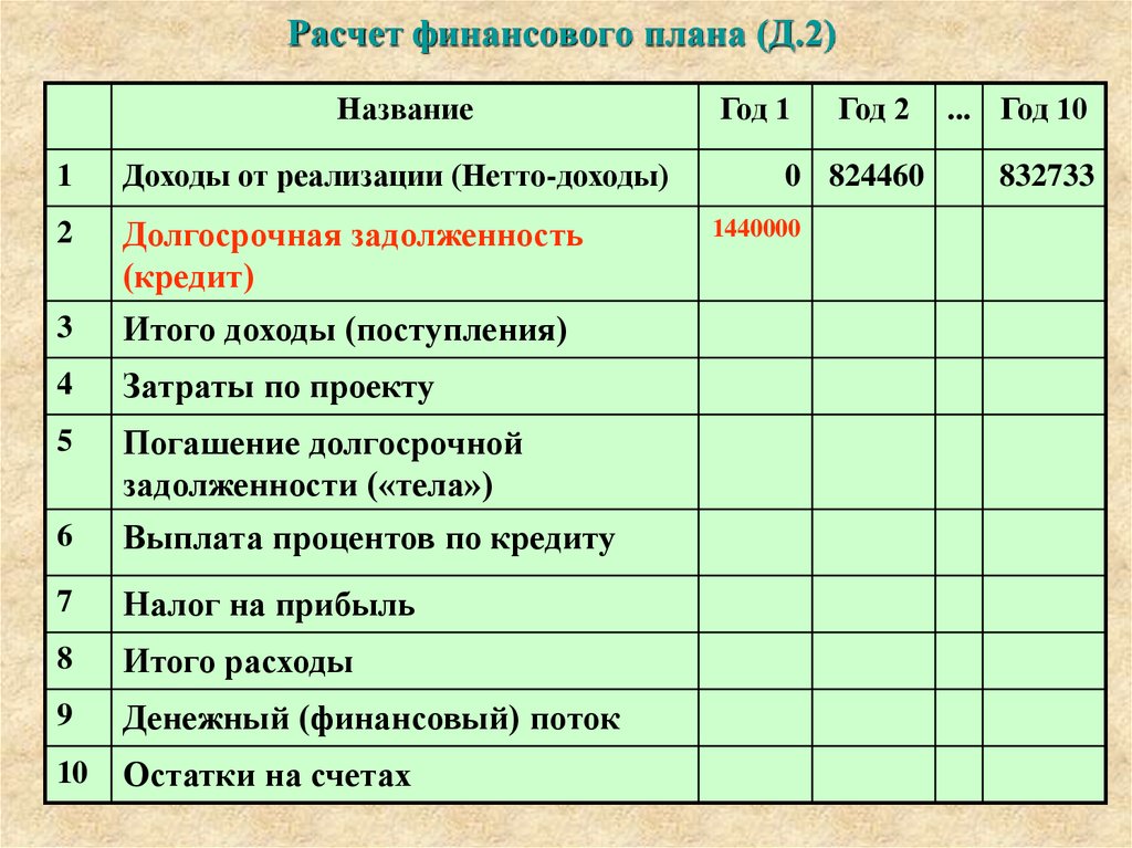 Предпринимательство рф план