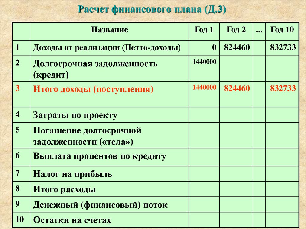 Составить свой личный финансовый план на неделю