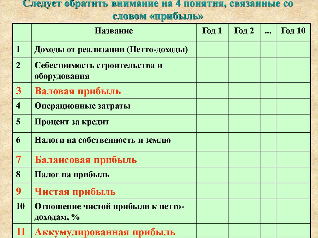 Хозяйственный план. План предпринимательство ЕГЭ.