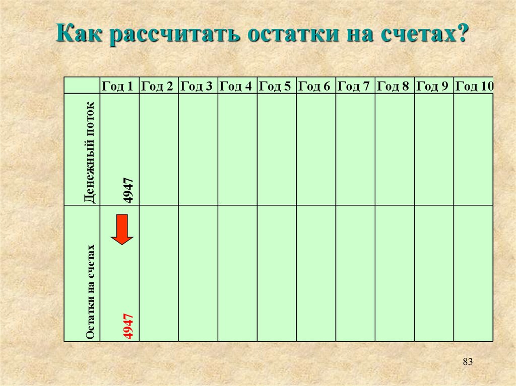 Рассчитать оставшуюся. Как посчитать остаток. Рассчитать на счетах. Как вычислить на счетах. Рассчитать сальдо как рассчитать.