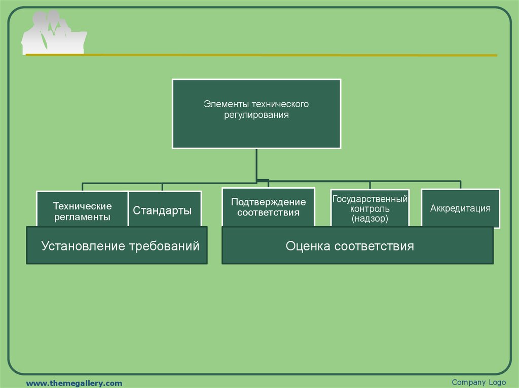 Техническое регулирование продукции. Элементы технического регулирования. Основные элементы технического регулирования. Оценка соответствия объектов технического регулирования. Государственный контроль в сфере технического регулирования..