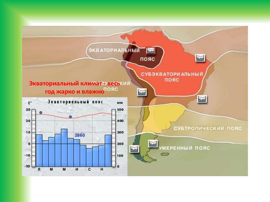 Осадки экваториального пояса южной америки