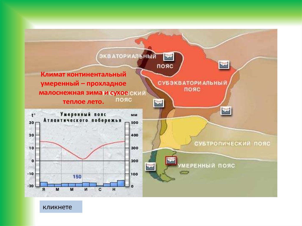 План климата южной америки