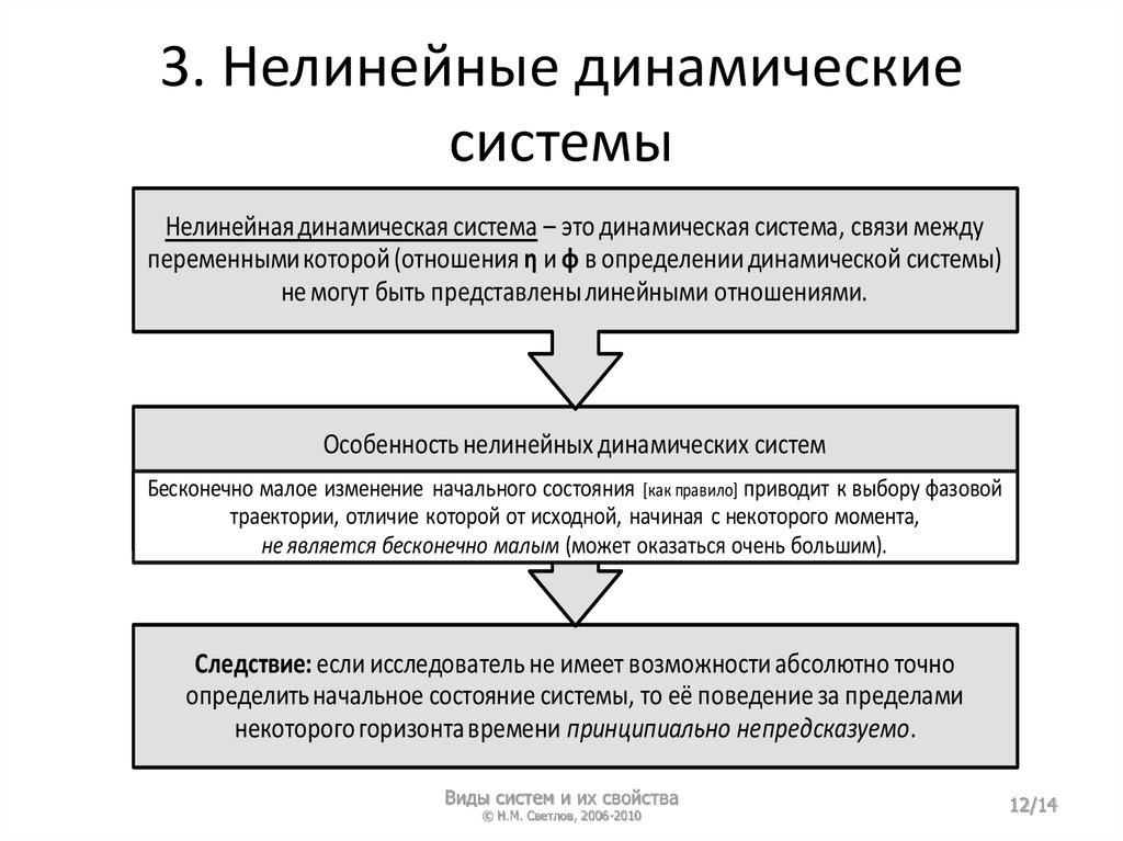 Характеристика системы виды систем. Виды динамических систем. Нелинейность системы. Нелинейная динамическая структура. Примеры нелинейных динамических систем.