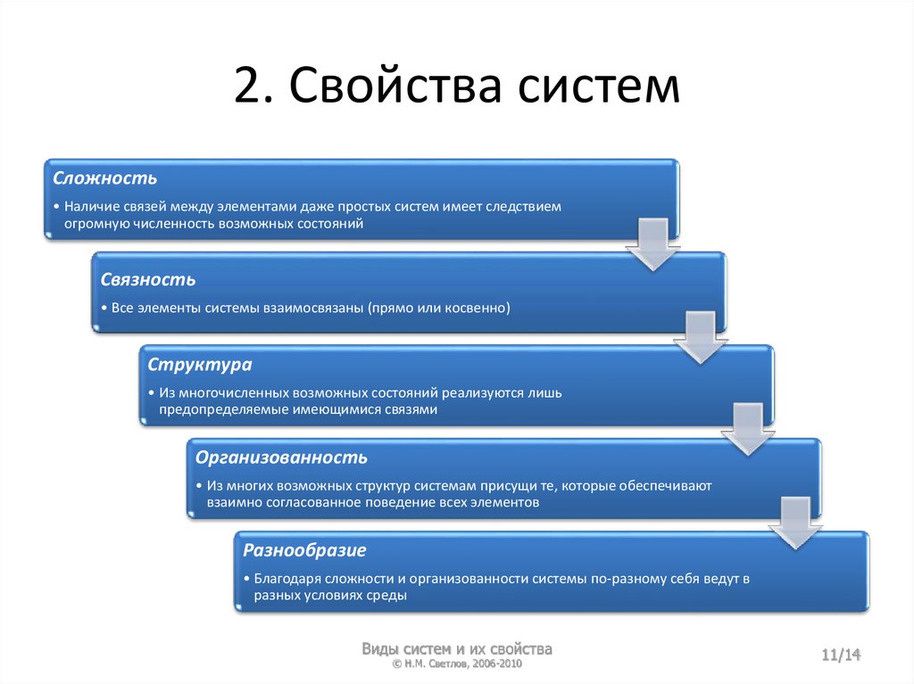 Выберите свойства системы. Свойства системы. Св-ва систем. Свойства системы и виды систем. Свойствами системы являются.