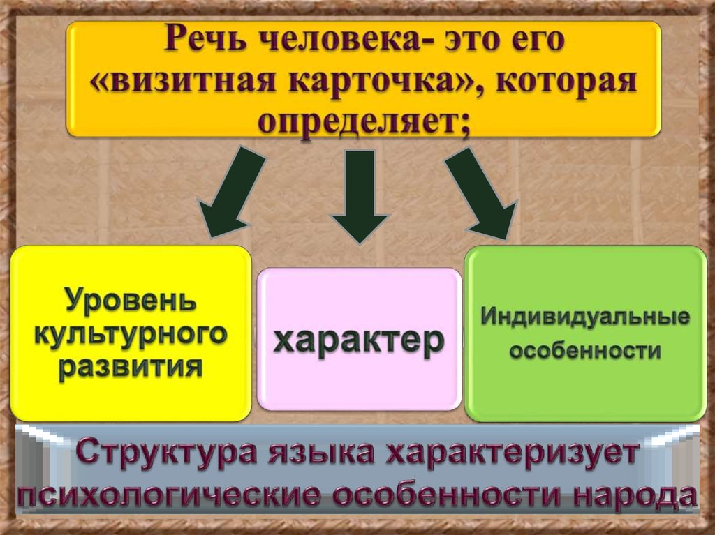 Культура белорусского народа презентация