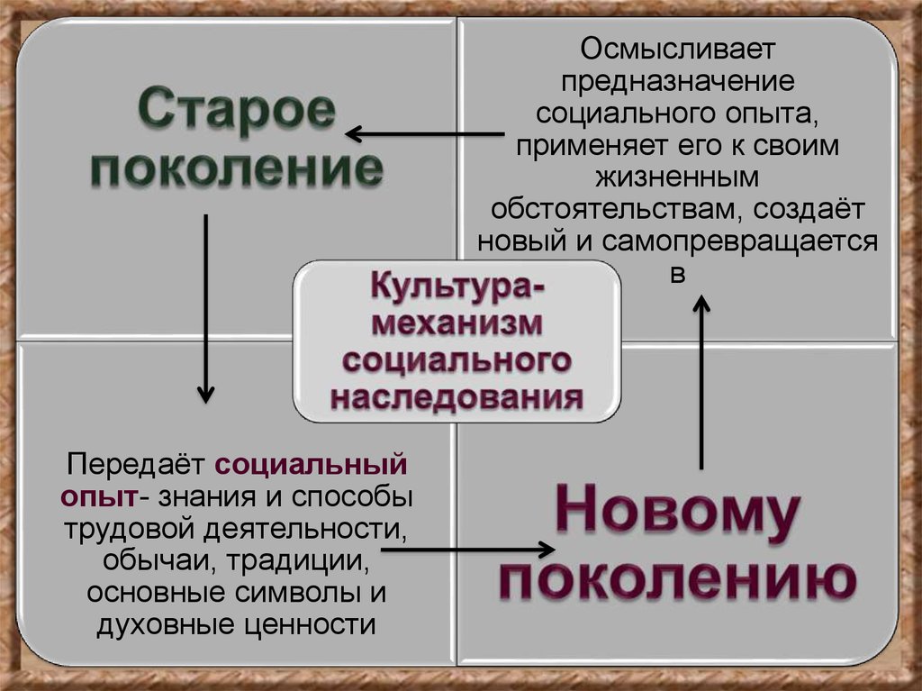 Культура белорусского народа презентация