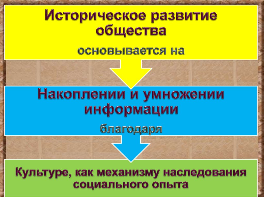 Культура белорусского народа презентация