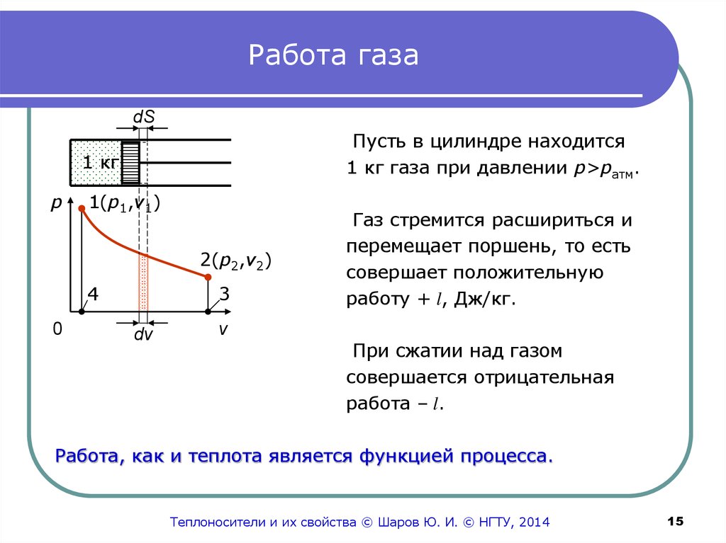 Отношение работы газа