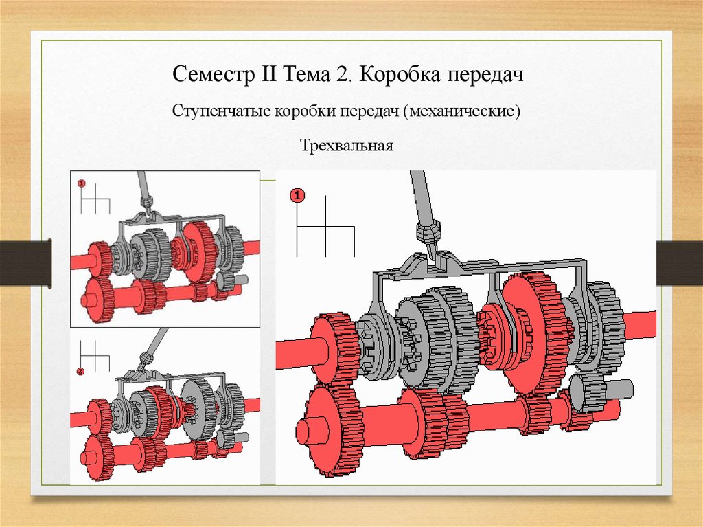 Презентация по теме коробка передач