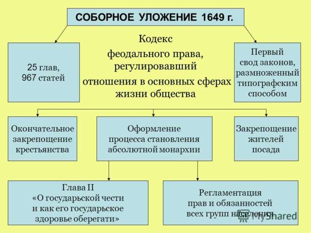 Проект гражданского уложения российской империи структура