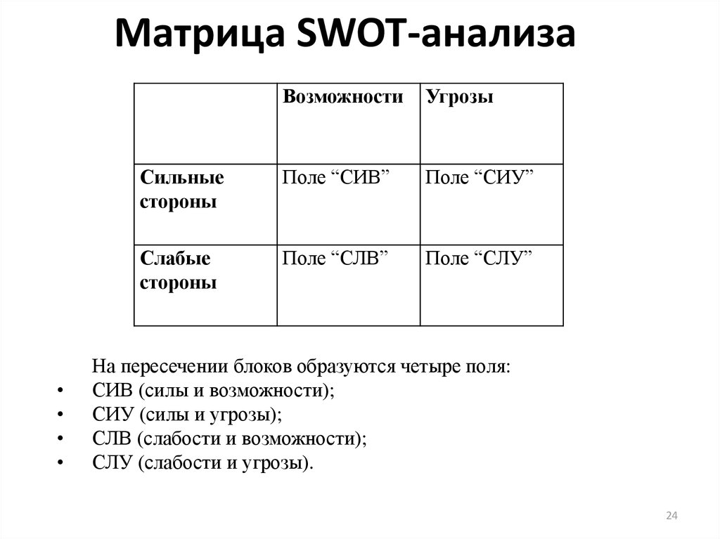 Матрица SWOT-анализа