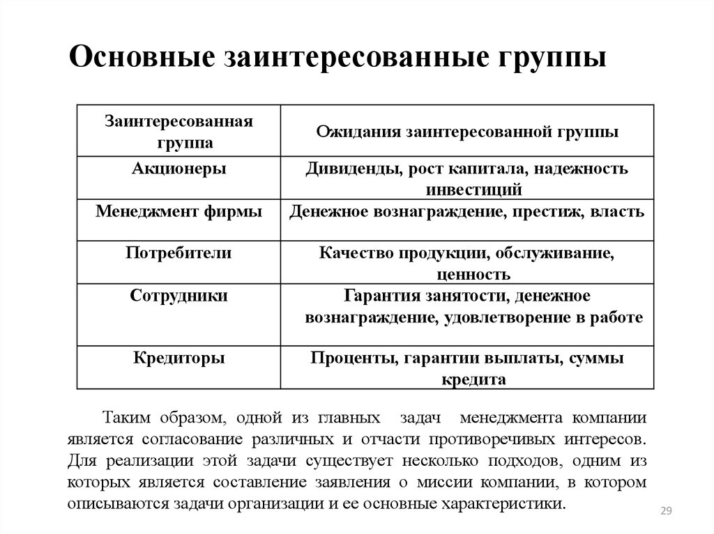 Зачем нужны типовые стратегии развития проектов