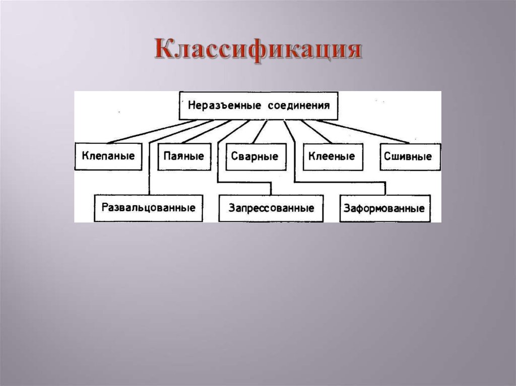 Виды соединений и их классификация презентация