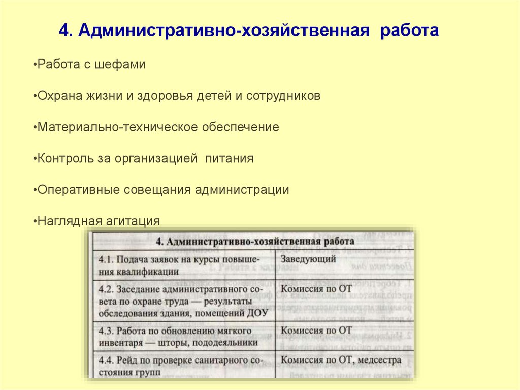 Выделите 1 из основных направлений годового плана работы дошкольного образовательного учреждения