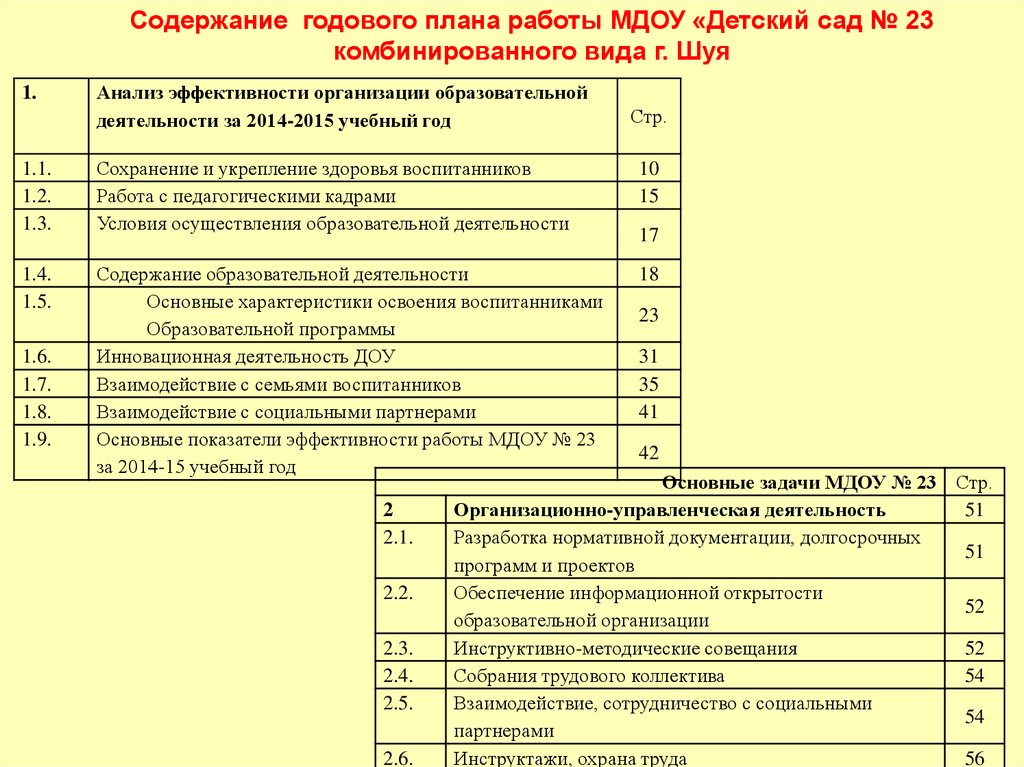 Схема направления профилактической работы в доу