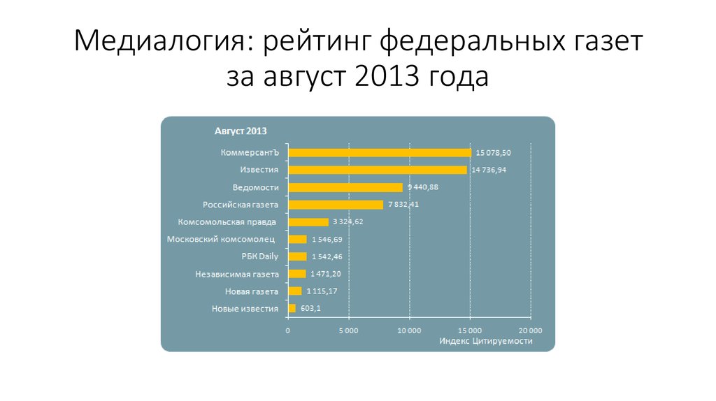 Медиалогия презентация. РБК Медиалогия рейтинг 2013. Федеральный рэнкинг.