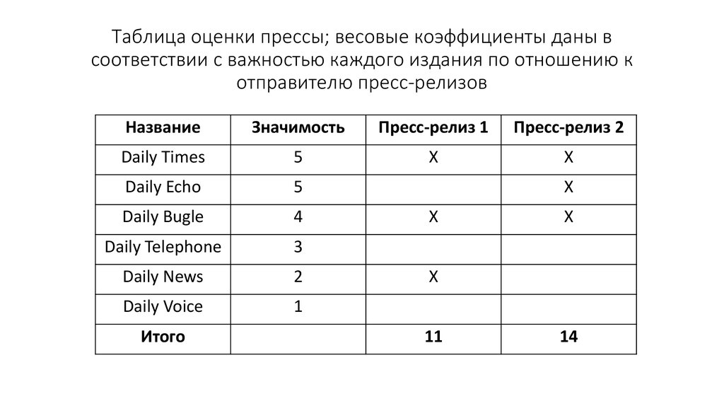 Таблица оценивания. Таблица для отметок. Таблица по оценкам. Табличная оценка. Таблица характеристики оценок.