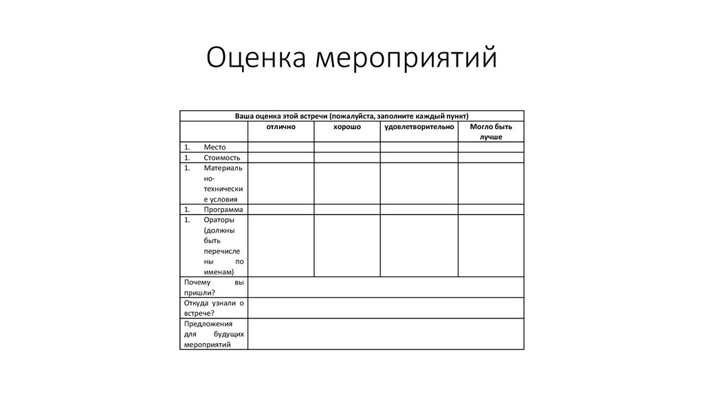 Оценивающие мероприятия. Оценка мероприятия. Как оценить мероприятие. Оценка эффективности медиаплана. Методы эффективности медиаплана.