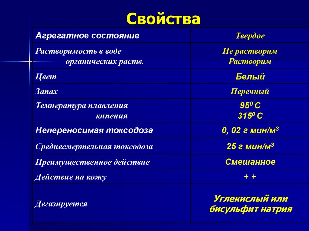 Какого агрегатного состояния кислород. Агрегатное состояние сероводорода. Сероводород агрегатное состояние при н.у. Агрегатное состояние н у сероводорода. Агрегатное состояние сульфида.