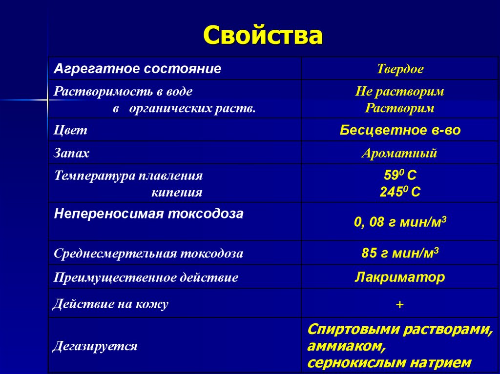 Какого агрегатного состояния кислород. Агрегатное состояние цвет. Агрегатное состояние цвет запах. Агрегатное состояние жидкости. Вода агрегатное состояние цвет запах.