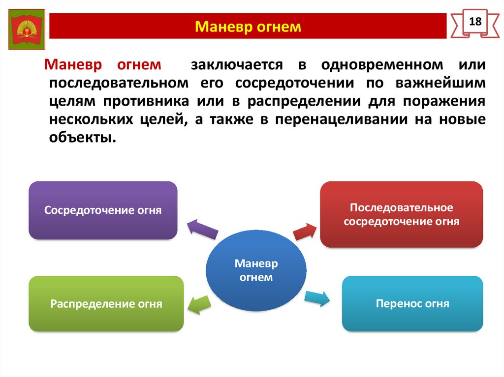 Современный общевойсковой бой презентация